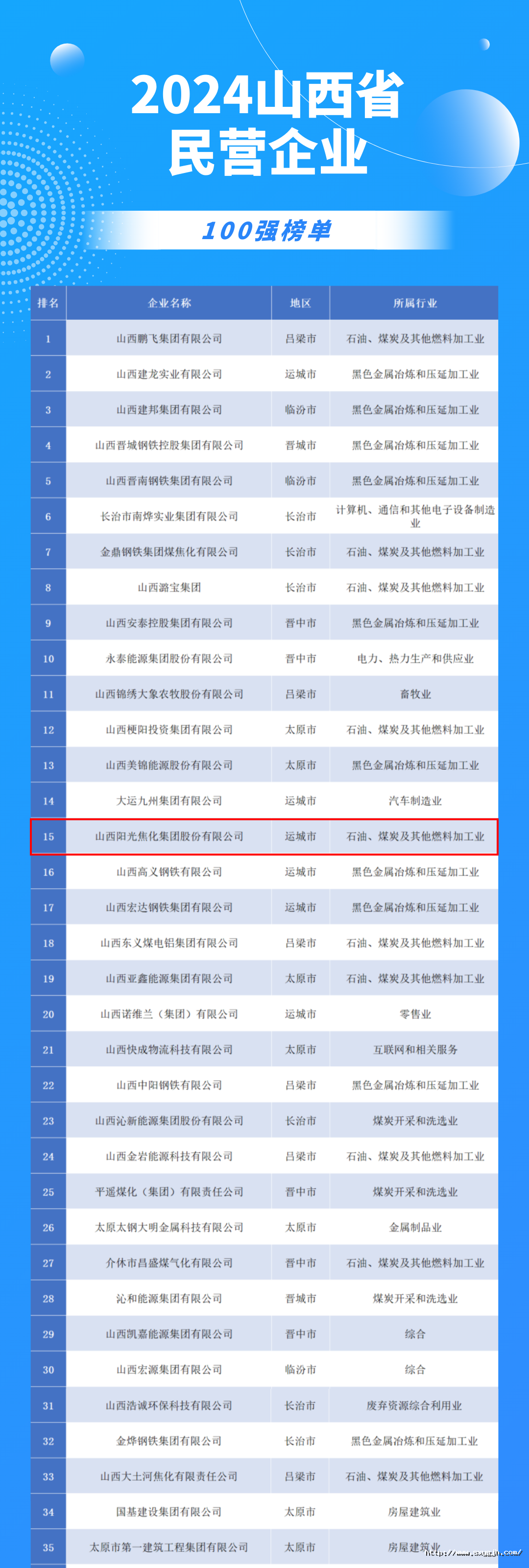 100強(qiáng)榜單.png