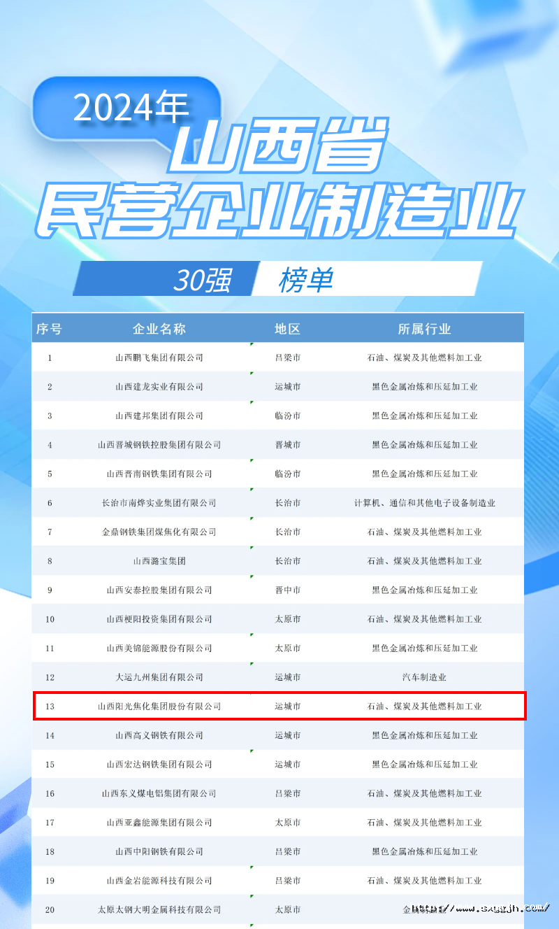 30強(qiáng)榜單.png